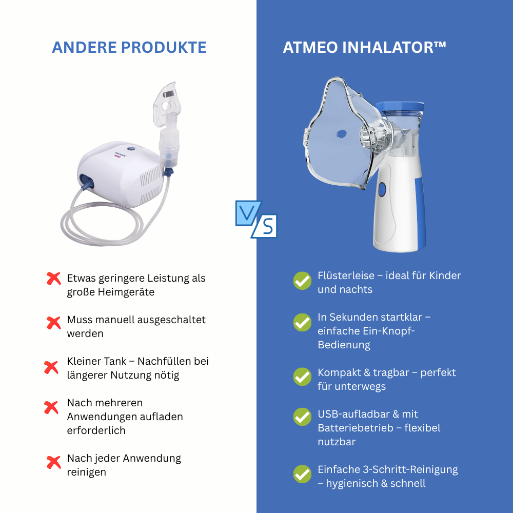 Atmeo™ Inhalator – Sanfte Hilfe für die ganze Familie