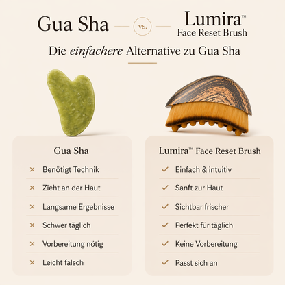 Lumira™ - Starte frisch in deinen Tag - sichtbar.